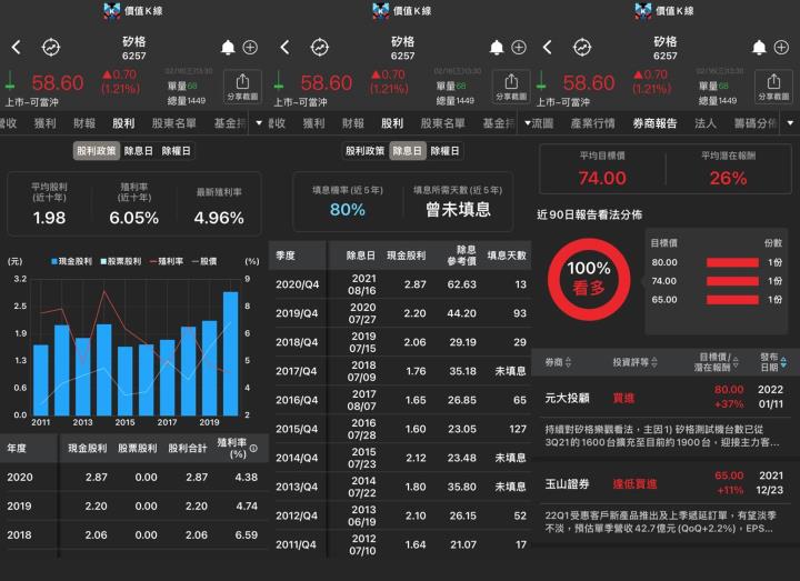 半導體晶片需求持續攀升，測試大廠矽格(6257)營收估年增19.3％