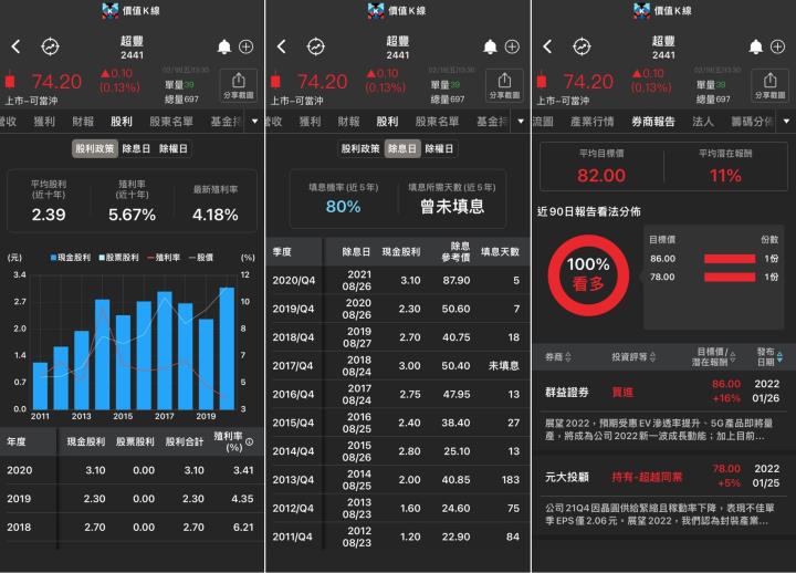電動車及5G持續帶動需求成長，預估封測廠超豐(2441)殖利率達7.4％