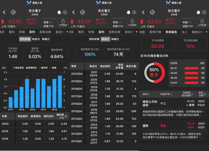 測試產能持續擴充，預估京元電(2449)2022年獲利年增33.2％，可望改寫歷史新高