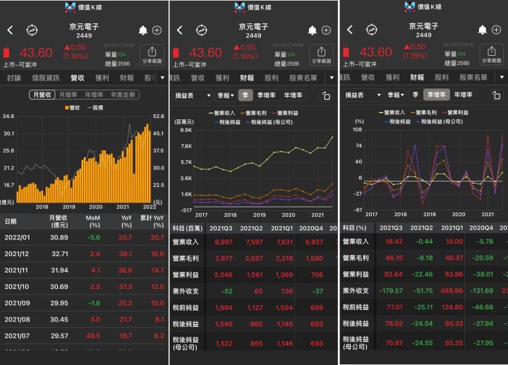 測試產能持續擴充，預估京元電(2449)2022年獲利年增33.2％，可望改寫歷史新高