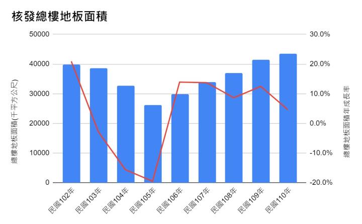 受惠國內公共工程及科技業擴廠需求強勁，預估2022年東和鋼鐵(2006)殖利率上看8.3％