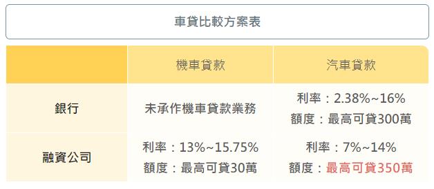 了解車輛動產擔保設定：貸款保障與權益安全的重要步驟