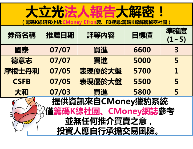 大立光登峰，法人喊 6,600 元？ 24 檔精選 6 月營收「高姿態」股，引爆 7 月新亮點！