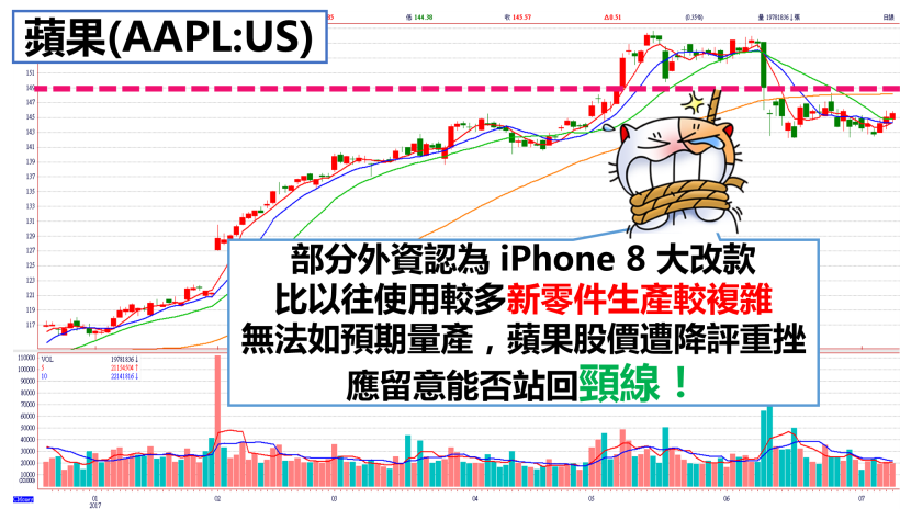 iPhone 8 發燒！11 檔閃爍著「蘋果光」，你手中有嗎？