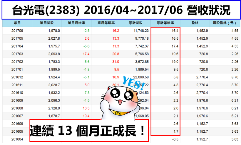 全面退出「上海星巴克」，統一超、統一遭外資棄養！選 27 日停牌原因，其實是...