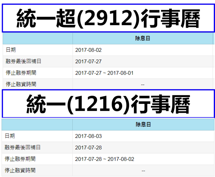 全面退出「上海星巴克」，統一超、統一遭外資棄養！選 27 日停牌原因，其實是...