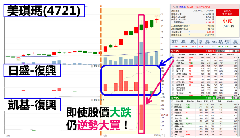 12 檔 電子股「法人報告」大公開 ！ 小心... 8 月台股「隱憂」浮現 ♞附獨家盤勢分析