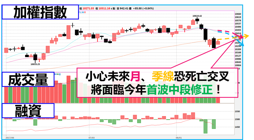 12 檔 電子股「法人報告」大公開 ！ 小心... 8 月台股「隱憂」浮現 ♞附獨家盤勢分析