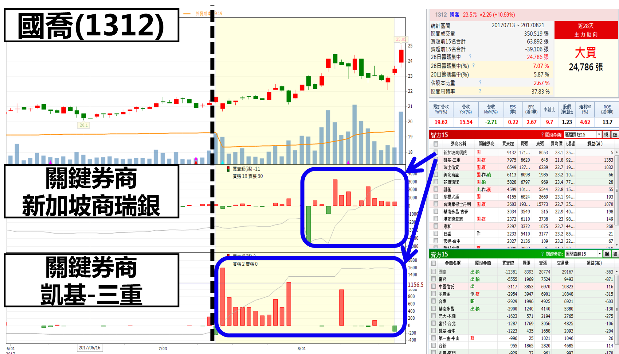 台積電組大聯盟，搶進EUV商機，相關設備供應鏈旺！