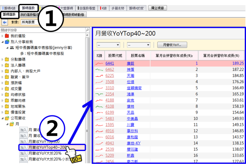如何戰勝 0050 的股票？『1 個重大因素』擠下中華電、金融股，年化報酬率 12.2％！