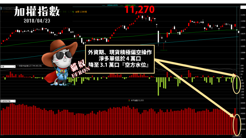 穩懋（3105）＂一字＂跌停！指數重挫『年線』該買？4/25 (三) 晚上 9 點 Q2飆股高峰會！