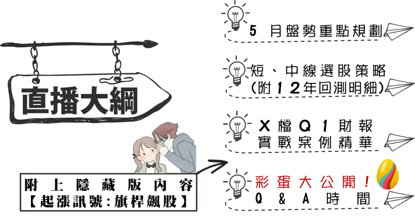 穩懋（3105）＂一字＂跌停！指數重挫『年線』該買？4/25 (三) 晚上 9 點 Q2飆股高峰會！