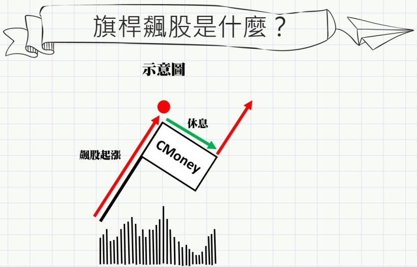 穩懋（3105）＂一字＂跌停！指數重挫『年線』該買？4/25 (三) 晚上 9 點 Q2飆股高峰會！