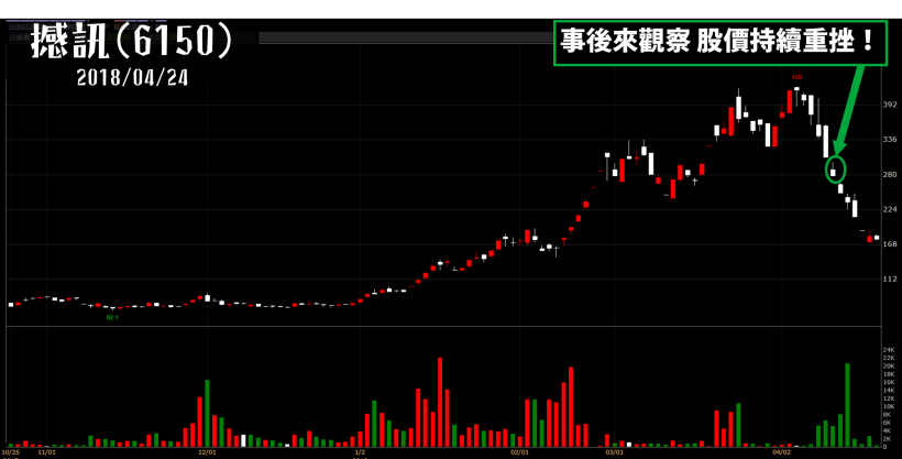 穩懋（3105）＂一字＂跌停！指數重挫『年線』該買？4/25 (三) 晚上 9 點 Q2飆股高峰會！