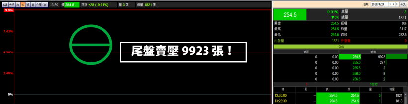 穩懋（3105）＂一字＂跌停！指數重挫『年線』該買？4/25 (三) 晚上 9 點 Q2飆股高峰會！