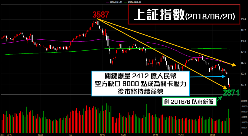 光學產業 將捲土重來！點兵 26 檔 『穩盤要角』，拉下影線 > 5％ 醞釀下一波起漲訊號！