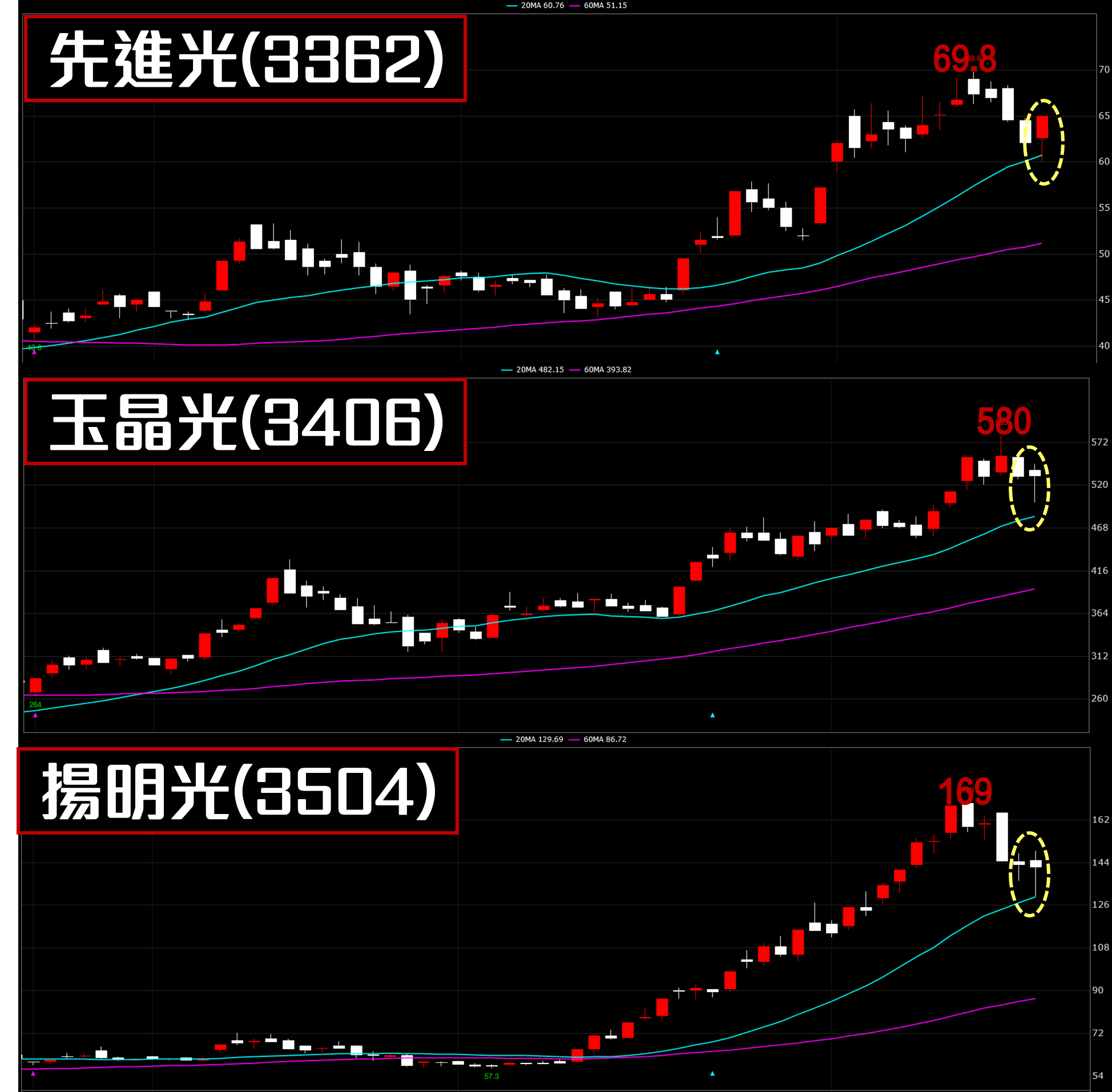 實施庫藏股，不一定是利多，對公司的營運也沒有實質幫助！ 最終還是要歸回這3個字：基本面！