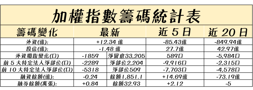 【K晨報】國巨(2327)回擊空頭大軍！買回 4,500 張庫藏股，以銀彈展現「護盤」決心！