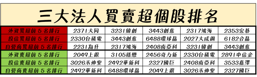 【K晨報】國巨(2327)回擊空頭大軍！買回 4,500 張庫藏股，以銀彈展現「護盤」決心！