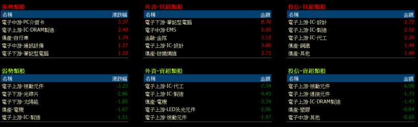 【K晨報】國巨(2327)回擊空頭大軍！買回 4,500 張庫藏股，以銀彈展現「護盤」決心！