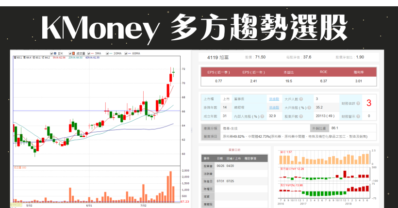 【K晨報】國巨(2327)回擊空頭大軍！買回 4,500 張庫藏股，以銀彈展現「護盤」決心！