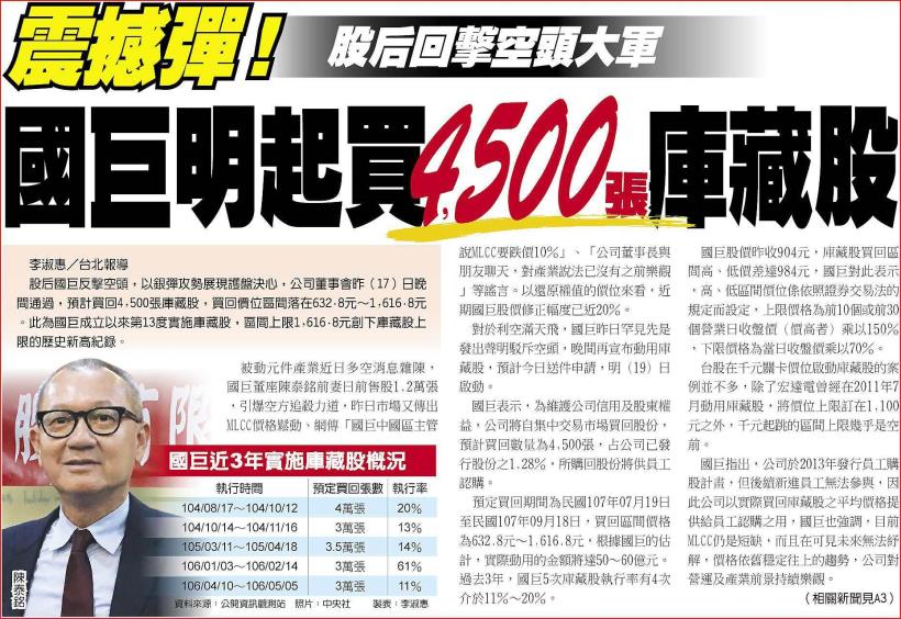【K晨報】國巨(2327)回擊空頭大軍！買回 4,500 張庫藏股，以銀彈展現「護盤」決心！
