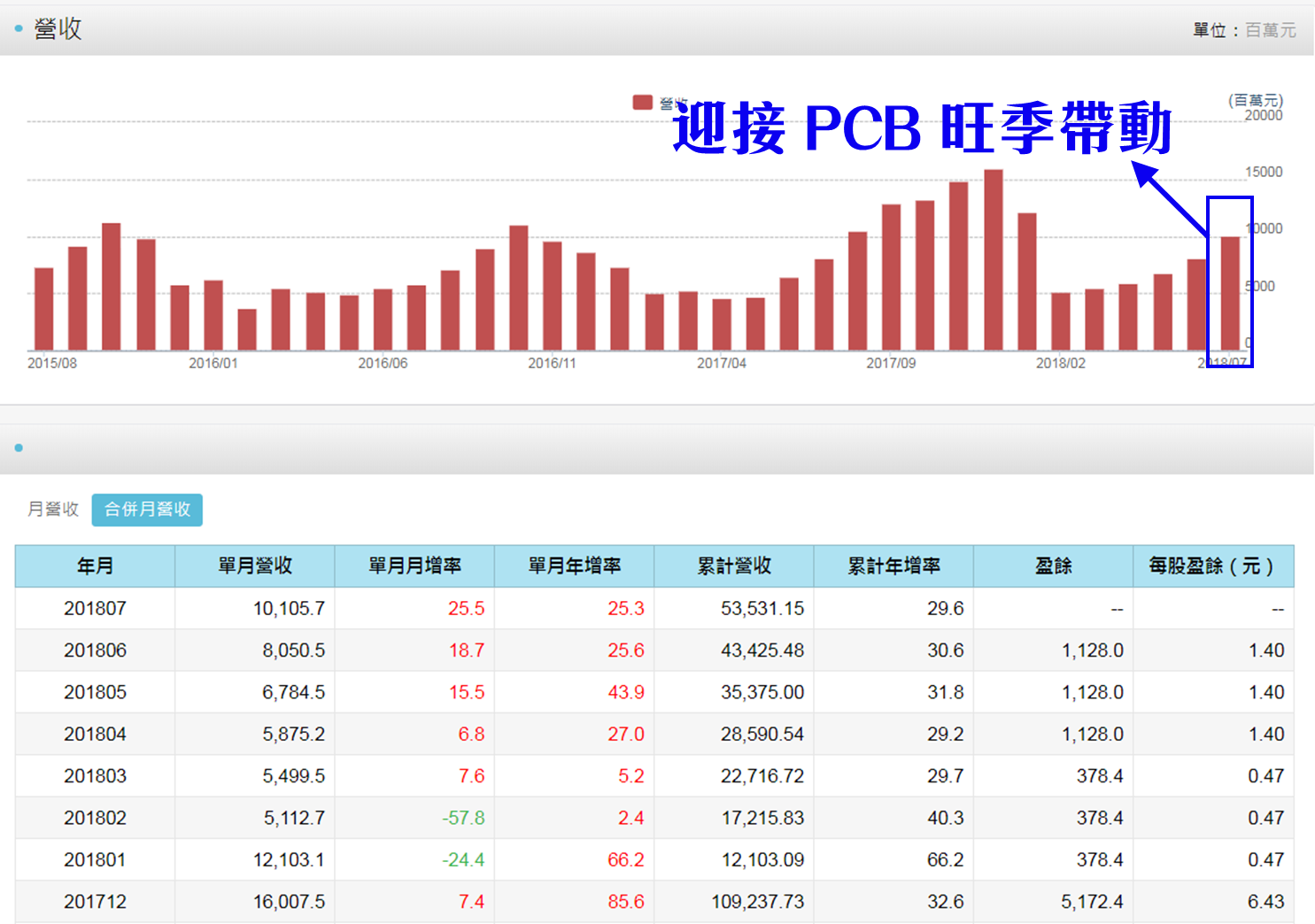K晨報】比特幣跳空強漲，報價重新站上7千美元△概念股漲停→青雲、映泰、撼訊..