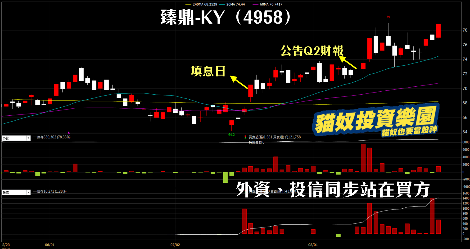 K晨報】比特幣跳空強漲，報價重新站上7千美元△概念股漲停→青雲、映泰、撼訊..