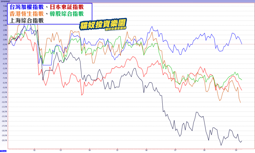 年底有「選舉行情」嗎？選前 X 日上漲機率高達 100％，『台股與選舉』關鍵報告，必看！