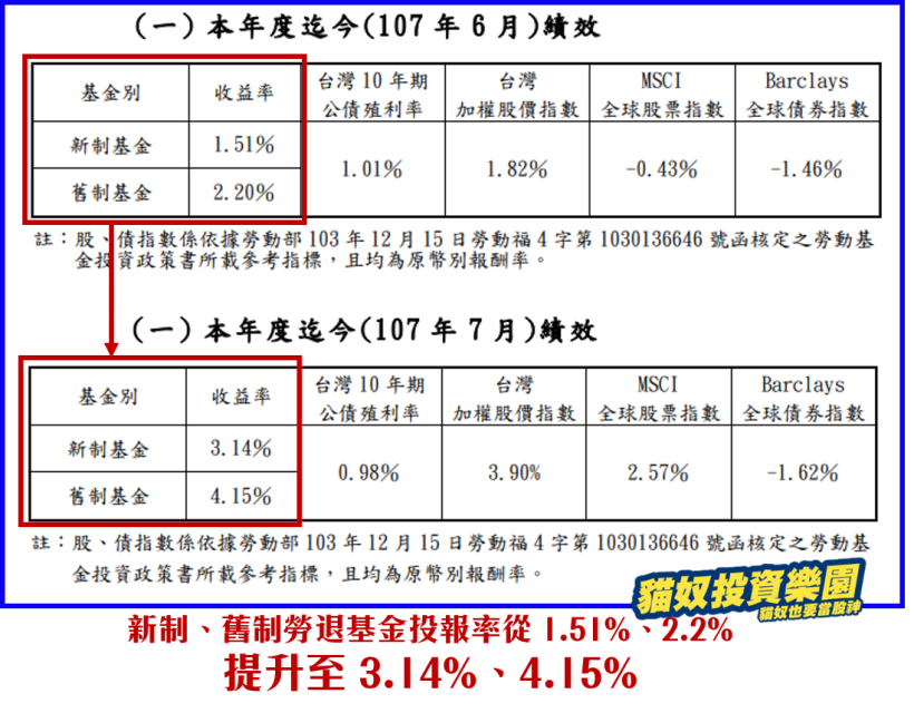 年底有「選舉行情」嗎？選前 X 日上漲機率高達 100％，『台股與選舉』關鍵報告，必看！