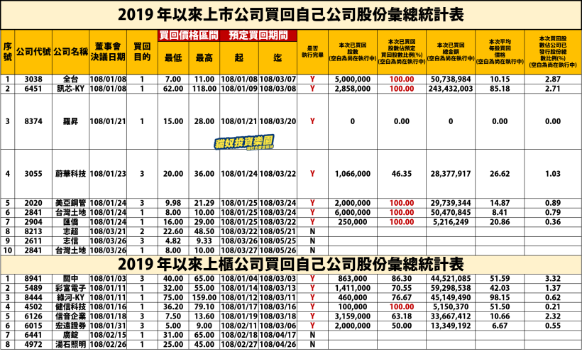 2019 年該怎麼買『鴻海集團』？「這檔」EPS 連 4 季成長，即將重返榮耀拚 1 個股本！