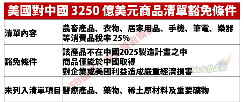 美中貿易戰休兵！7 月選股不 NG，點兵 2 檔『營收驃悍股』看這裡！