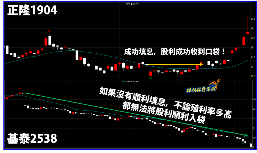 16 檔 高殖利率股，每 1 檔殖利率 5％ 且 獲利具爆發力！值得收藏