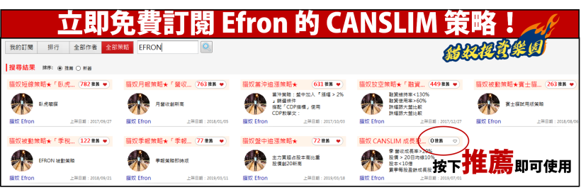 掌握 CANSLIM 成長型選股，選對「這 1 檔」上半年股價大漲＋69％！