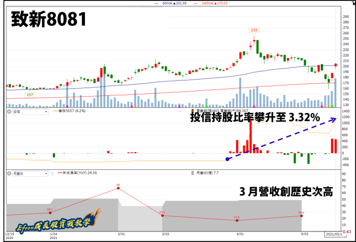Q1 季報成長股出列：這 29 檔營益率、 EPS雙成長股，獲利噴發的原因是…