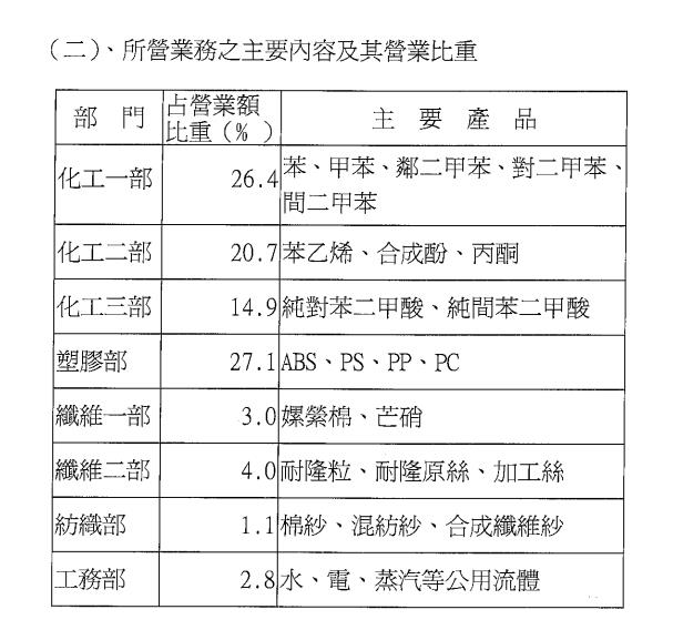 走過 50 年歲月的老牌景氣循環股--台塑四寶之台化(1326)，現在可以存股嗎？