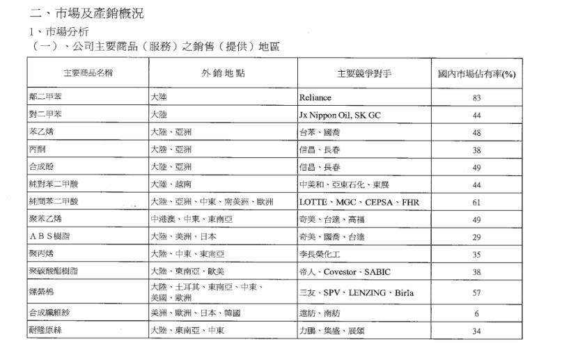 走過 50 年歲月的老牌景氣循環股--台塑四寶之台化(1326)，現在可以存股嗎？