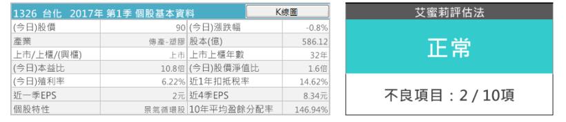 走過 50 年歲月的老牌景氣循環股--台塑四寶之台化(1326)，現在可以存股嗎？