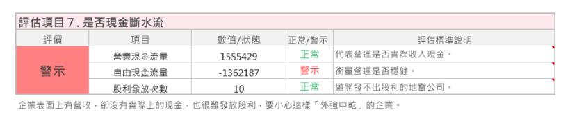 走過 50 年歲月的老牌景氣循環股--台塑四寶之台化(1326)，現在可以存股嗎？
