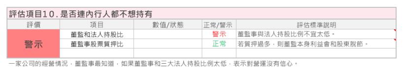 走過 50 年歲月的老牌景氣循環股--台塑四寶之台化(1326)，現在可以存股嗎？