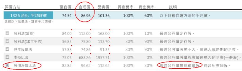 走過 50 年歲月的老牌景氣循環股--台塑四寶之台化(1326)，現在可以存股嗎？