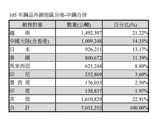 散戶最愛、股東人數最多、每年排隊領紀念品的 中鋼（2002），適不適合當「定存股」？該怎麼存？