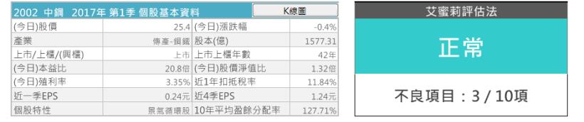 散戶最愛、股東人數最多、每年排隊領紀念品的 中鋼（2002），適不適合當「定存股」？該怎麼存？