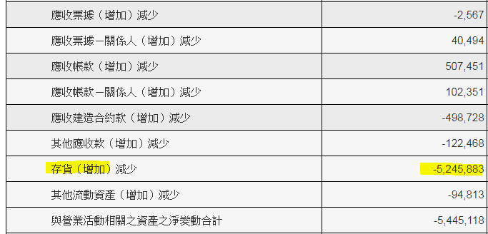 散戶最愛、股東人數最多、每年排隊領紀念品的 中鋼（2002），適不適合當「定存股」？該怎麼存？