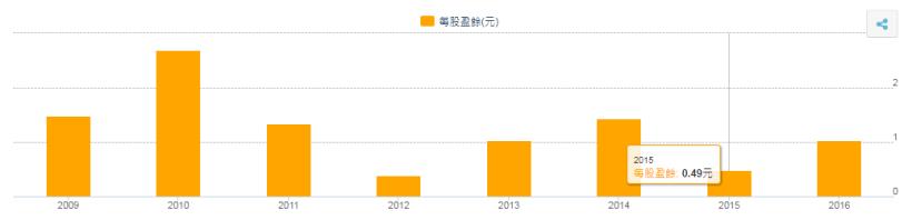 散戶最愛、股東人數最多、每年排隊領紀念品的 中鋼（2002），適不適合當「定存股」？該怎麼存？