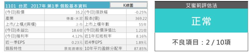 即使台泥（1101）暴跌到便宜價以下，艾蜜莉也不考慮買進，只因為它是「無法預測」的景氣循環股！