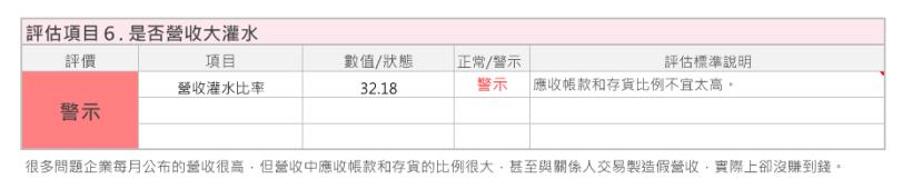即使台泥（1101）暴跌到便宜價以下，艾蜜莉也不考慮買進，只因為它是「無法預測」的景氣循環股！
