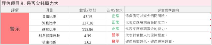 即使台泥（1101）暴跌到便宜價以下，艾蜜莉也不考慮買進，只因為它是「無法預測」的景氣循環股！