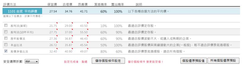即使台泥（1101）暴跌到便宜價以下，艾蜜莉也不考慮買進，只因為它是「無法預測」的景氣循環股！