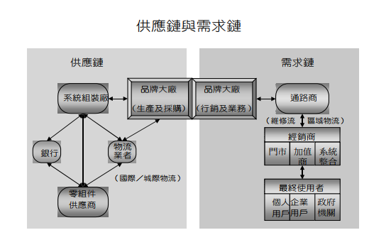 指明聯強貨，維修有把握！ 聯強(2347)就算下跌，艾蜜莉也敢 持續的分批買，都是因為「這個理由」！